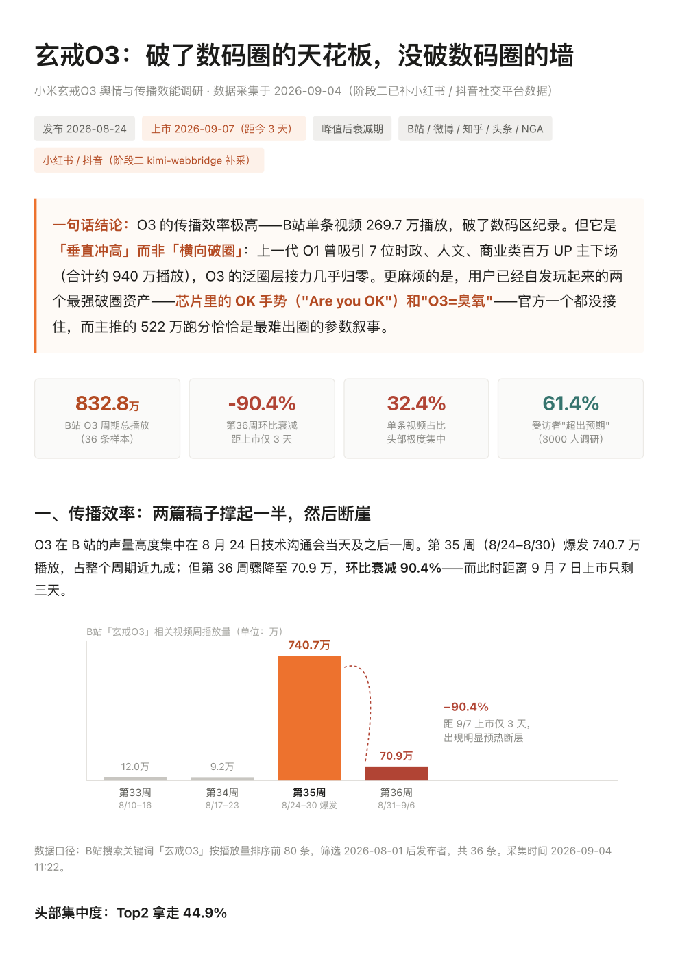 玄戒O3舆情调研报告封面